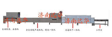 山东餐具消毒设备И青岛洗碗、 烘干、消毒烘干机