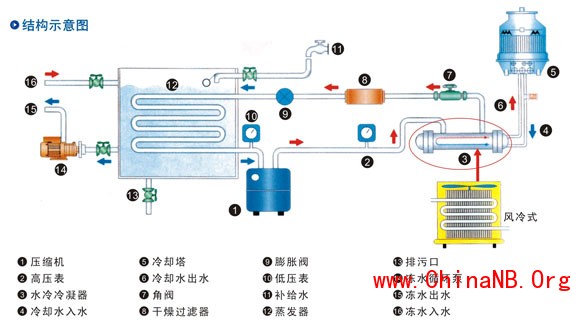 风冷式冷水机原理示意图