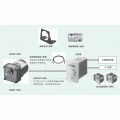 变频器