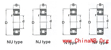 NTNNUP219E图纸参数