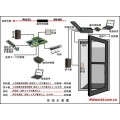 小区门禁系统 /石狮门禁 一卡通