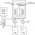 潍坊『生活污水处理项目』『污水处理验收』