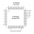 专业代理CYPRESS控制器CYRF6936/CY8C38