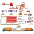 供应加气混凝土生产工艺，加气混凝土砌块制作原料