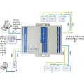 485串口集线器、串口共享放大器、485 HUB