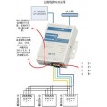 485转UDP服务器、422转UDP（串口转以太网）