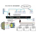 16路机架式串口服务器、RS232/485/422转以太网