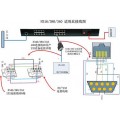 串口连接服务器、机架式4路串口转网口、IP转串口