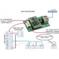 485转网络|485转RJ45模块