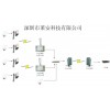 工业级无线网桥，十公里远程无线网桥，移动视频无线传输