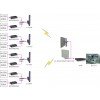 多发一收无线网桥，莱安大品牌无线网桥厂家