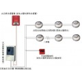 酒吧KTV消防火灾自动报警系统/星级酒店火灾自动报警系统