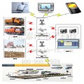 垃圾车管理系统