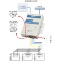 C2000 N2A1,485转TCP/IP,工业级100M