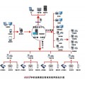 昆明连锁酒店管理系统BS架构