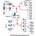 云南酒店客房餐厅KTV桑拿洗浴茶吧管理系统