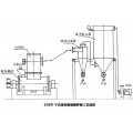GNJM系列干式连续超细搅拌磨